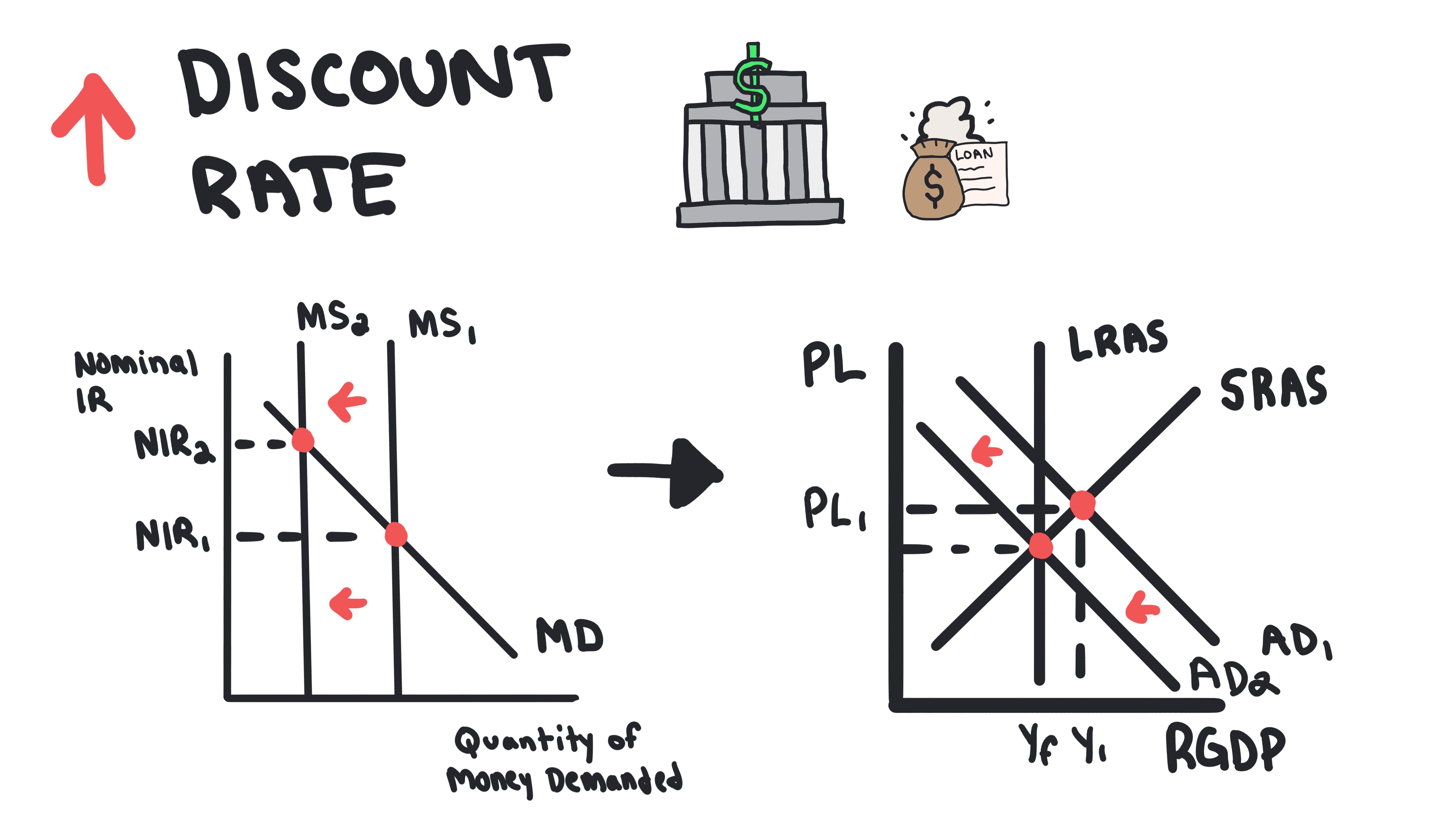 Monetary Policy 29